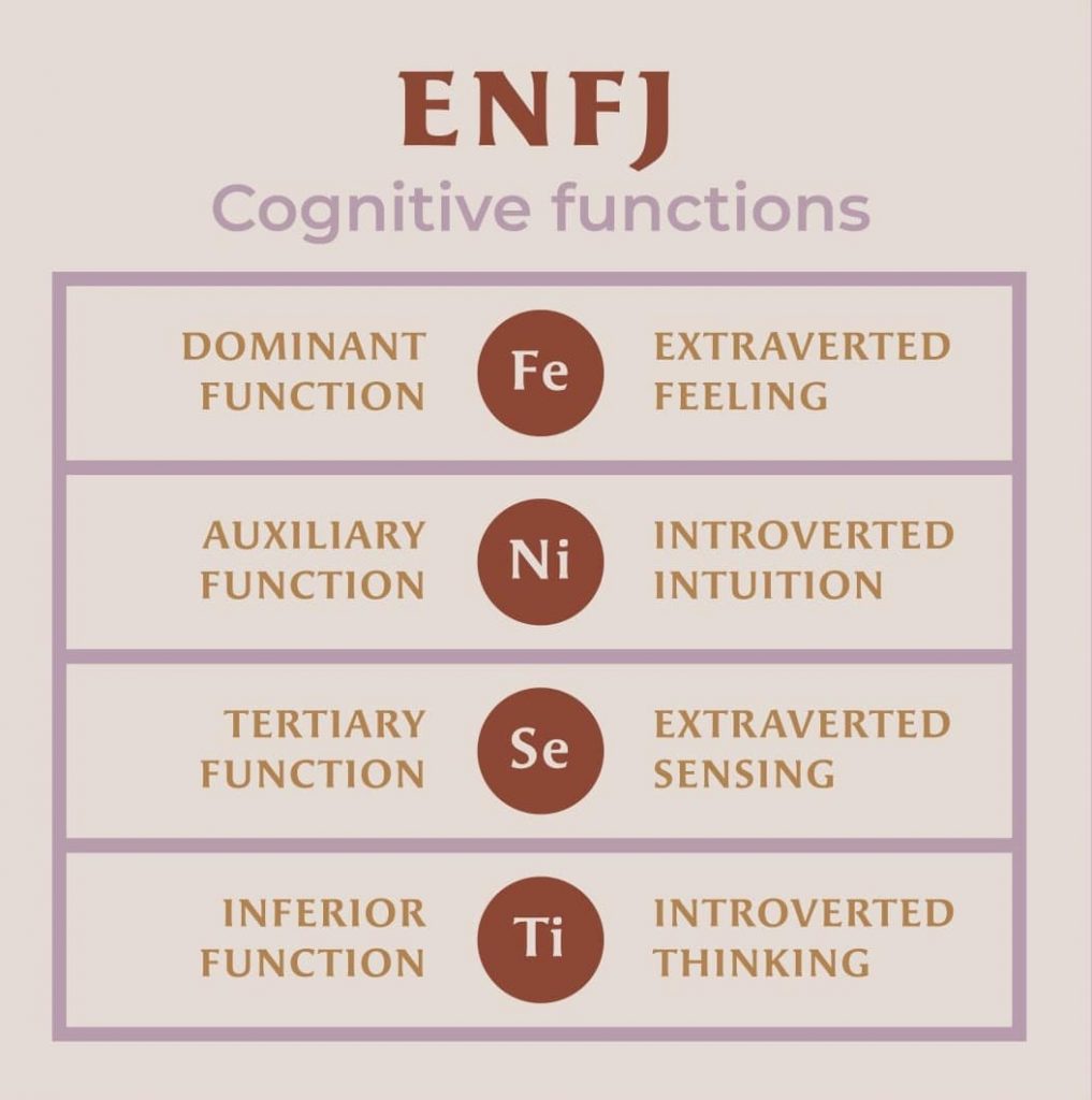 ENFJ cognitive functions