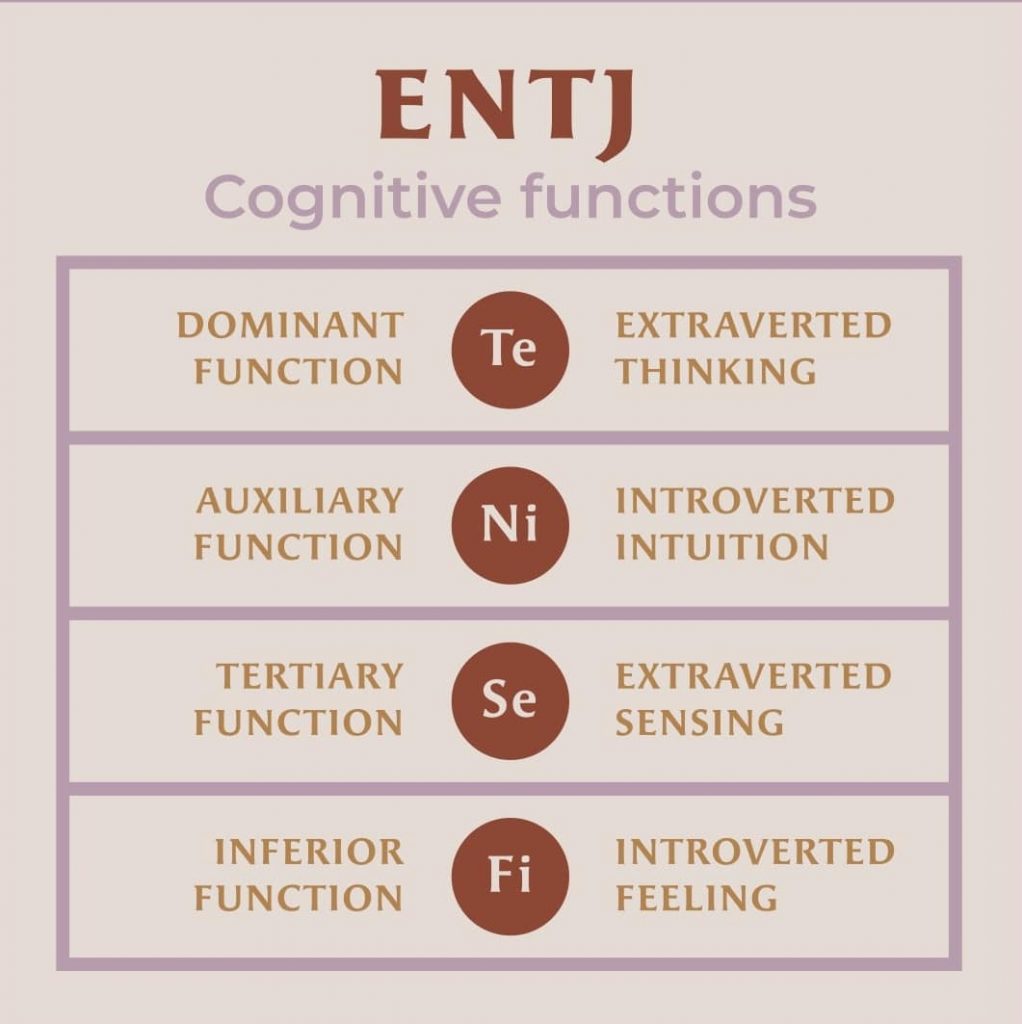 ENTJ cognitive functions