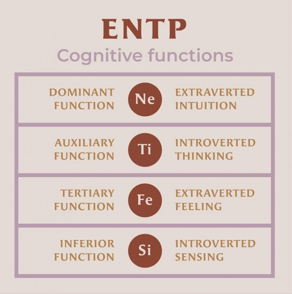 ENTP cognitive functions