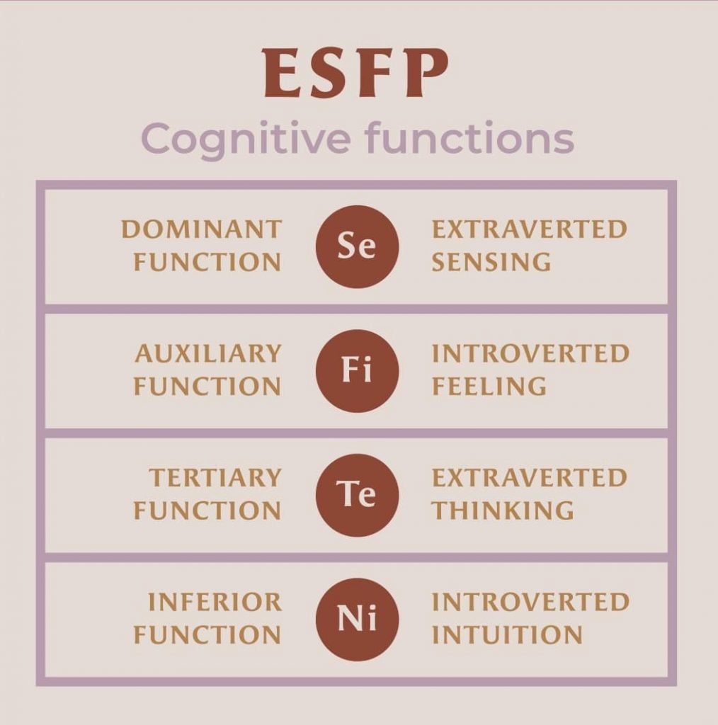 ESFP cognitive functions