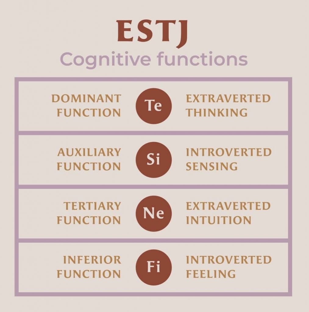 ESTJ cognitive functions