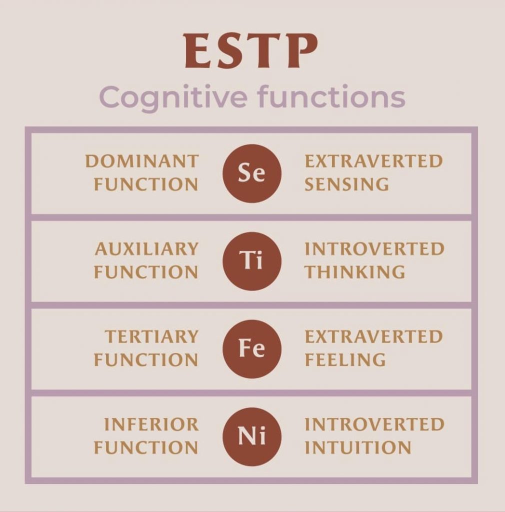 ESTP cognitive functions