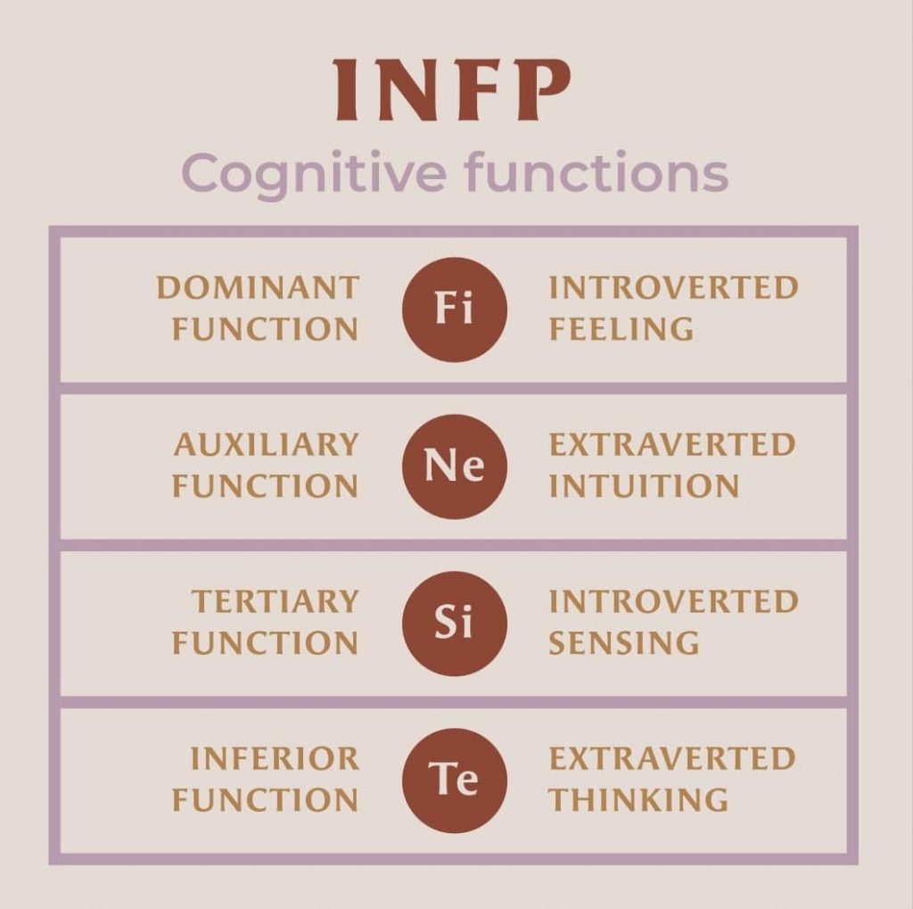 INFP cognitive functions
