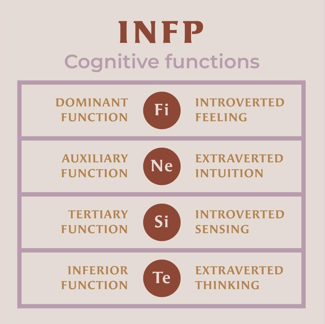 INFP - The Mediator - Pesonality Guru