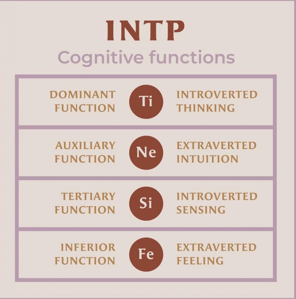 INTP cognitive functions
