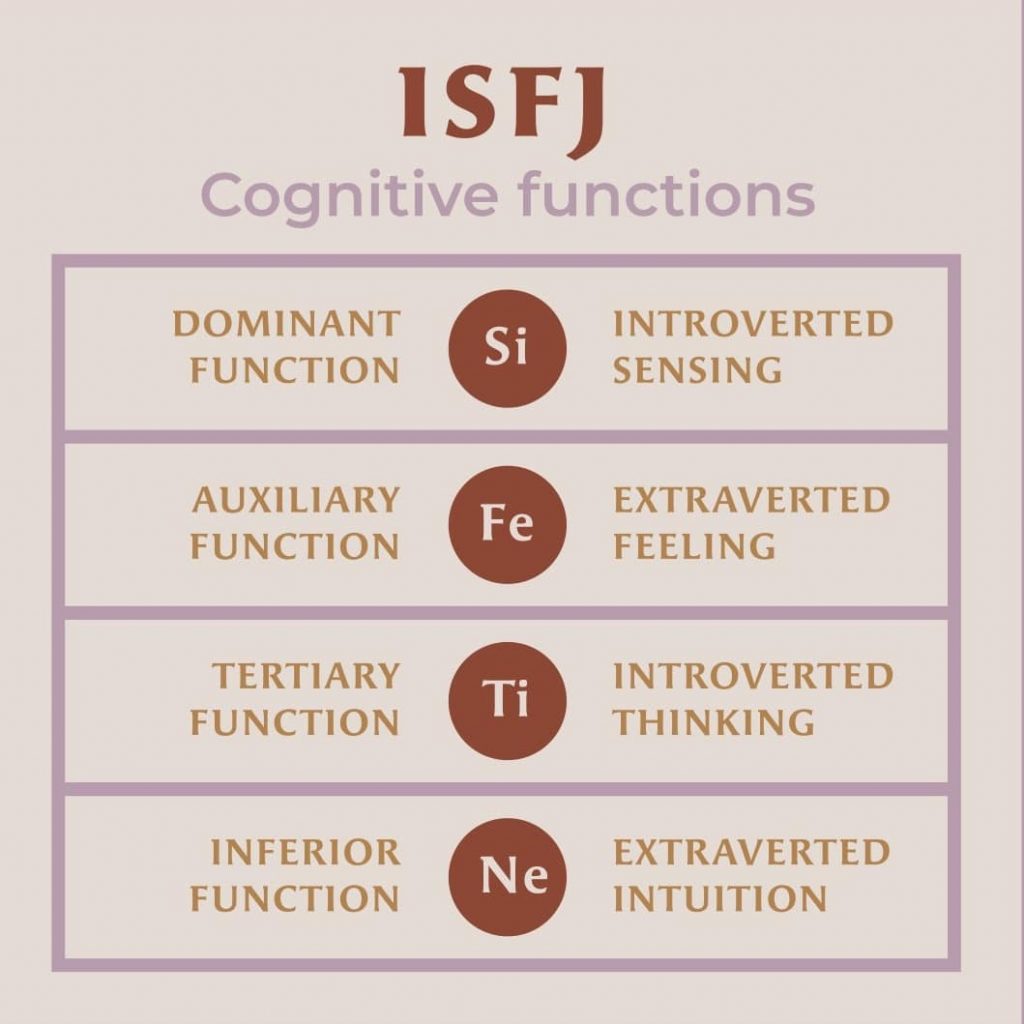 ISFJ cognitive functions