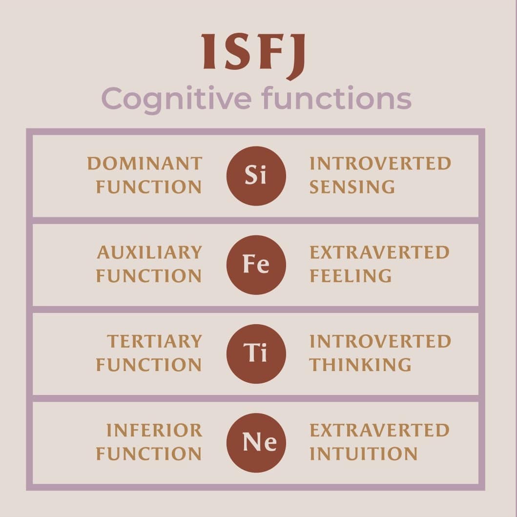 ISFJ - The Defender - Pesonality Guru