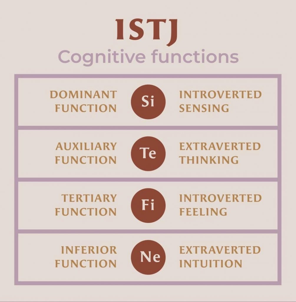ISTJ cognitive functions