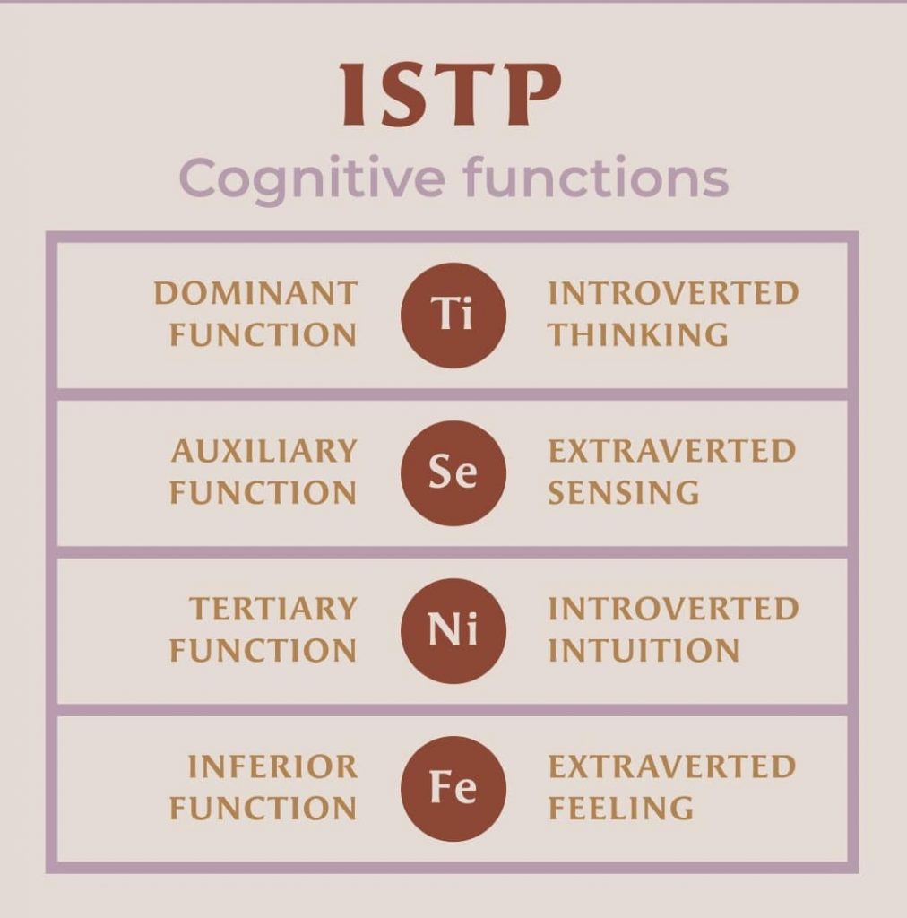 ISTP cognitive functions